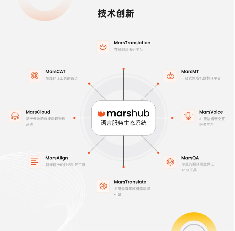 双语文档一键对齐，MarsAlign 解锁高效语言资产管理新姿势！